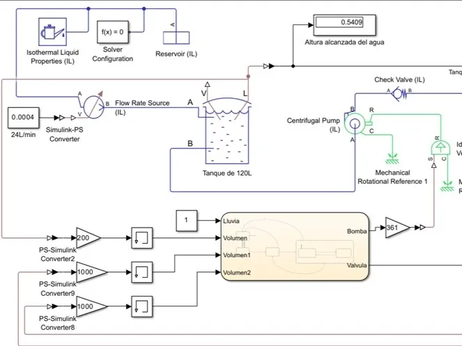 MATLAB/Simulink hydraulic model used to size the rainwater tank and pump